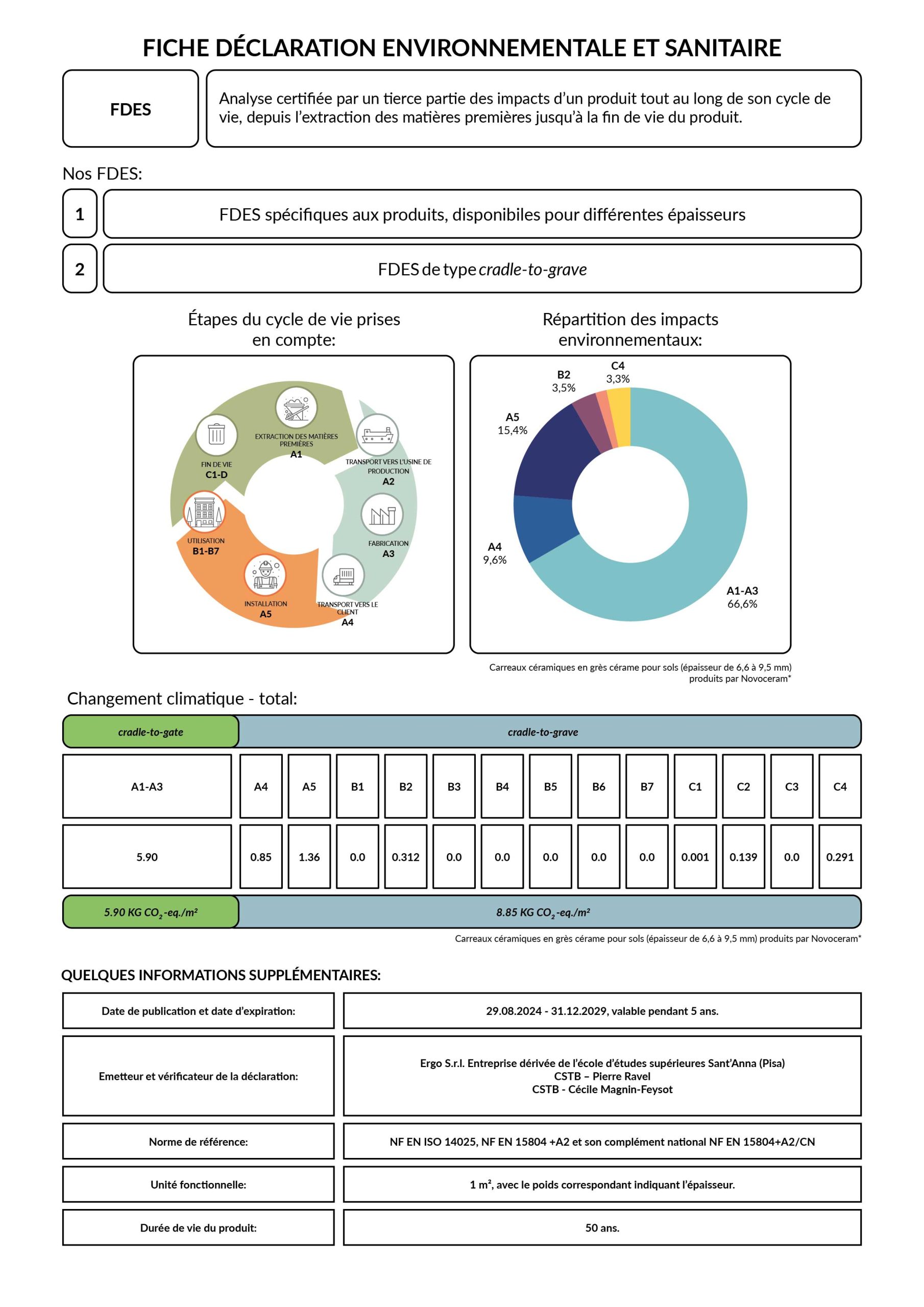 FDES – Fiche de Déclaration Environnementale et Sanitaire